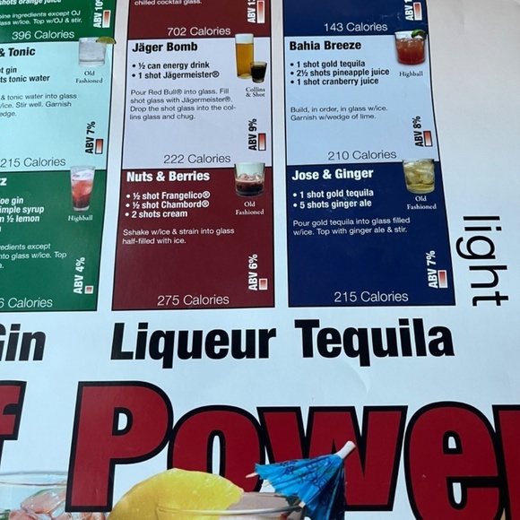 Cocktail Recipes Large Poster College Collection Wall Room Decor, Size 24x36 - Picture 5 of 9